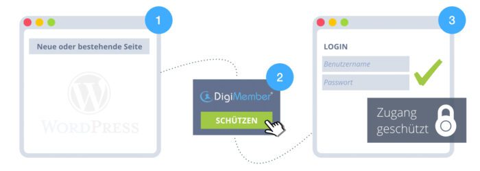 DigiMember PRO erfahrungen vertrauenswürdig